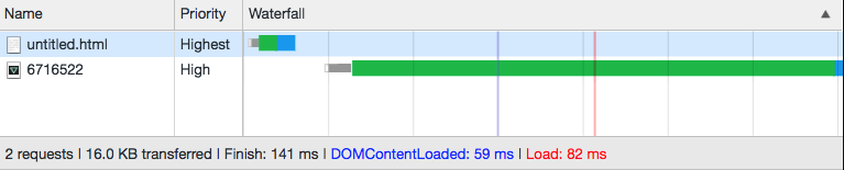 加了 preload 的请求瀑布图